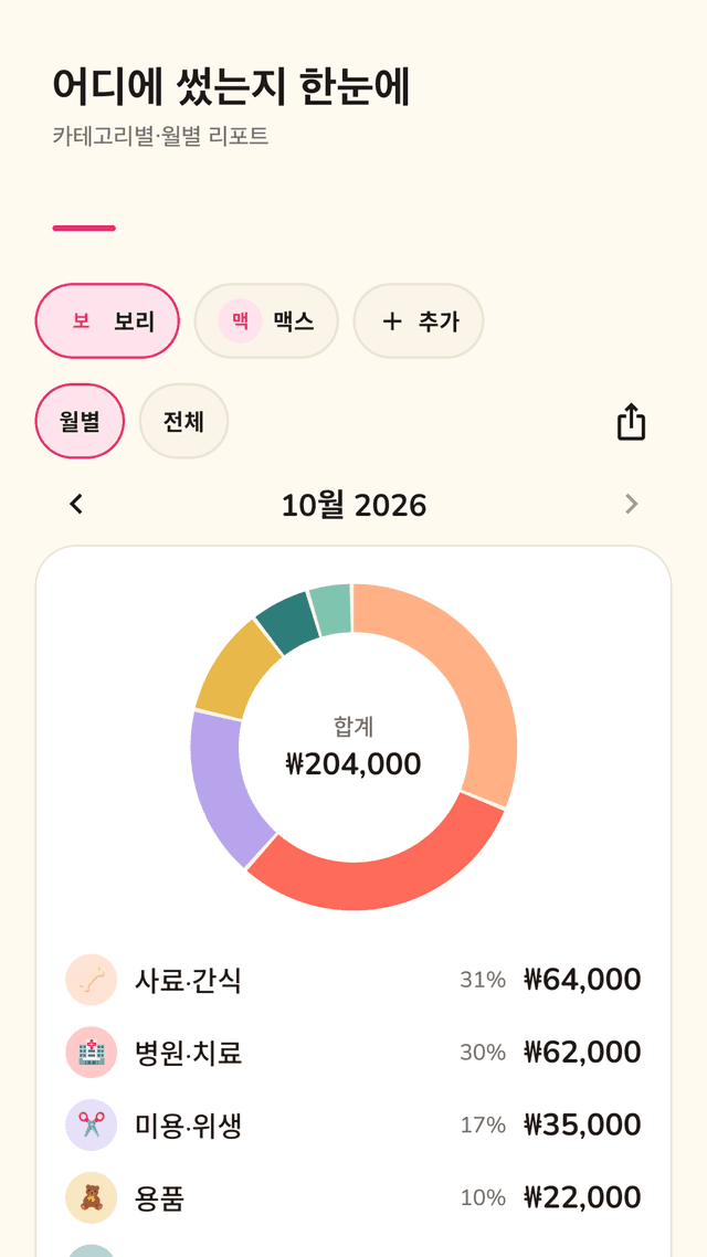 Pupcount screenshot