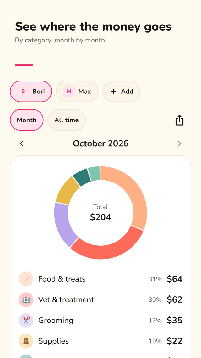 Pupcount screenshot