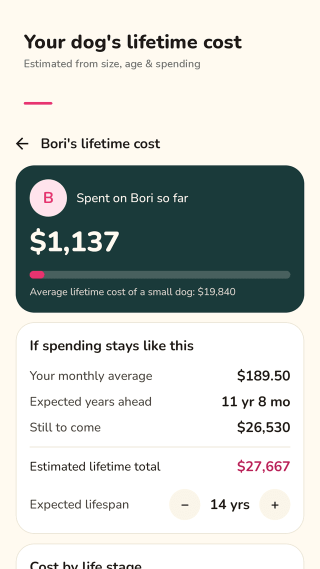 Pupcount screenshot